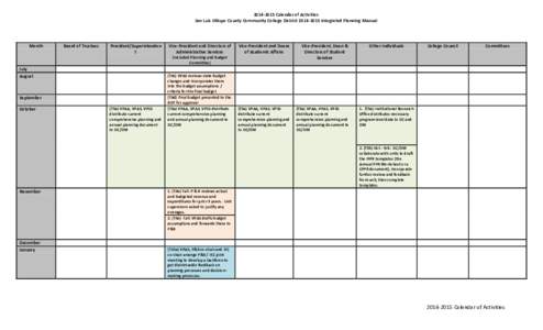 Development / Poverty Reduction Strategy Paper / Cluster