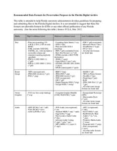 Recommended Data Formats for Preservation Purposes in the Florida Digital Archive This table is intended to help Florida university administrators develop guidelines for preparing and submitting files to the Florida Digi