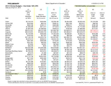 PRELIMINARY  Maine Department of Education[removed]School Budgets -- Over/Under 100% EPS Data as of April 07, 2014