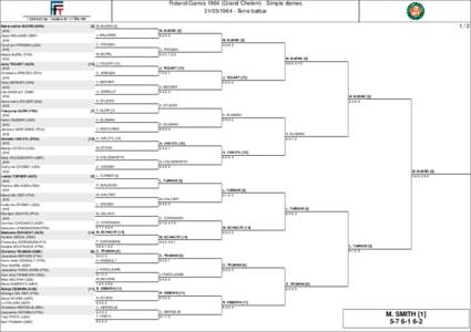 Roland-Garros[removed]Grand Chelem) - Simple dames[removed]Terre battue Maria esther BUENO (BRA)