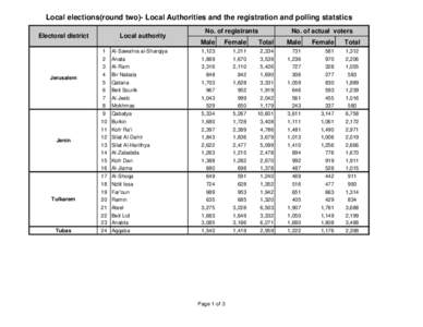 Gaza Strip / Wadi as-Salqa / Deir al-Balah / Abasan al-Kabera / Gaza / British Mandate for Palestine / Electoral districts of the Palestinian National Authority / Palestinian territories / Geography of the Gaza Strip / Geography of the West Bank