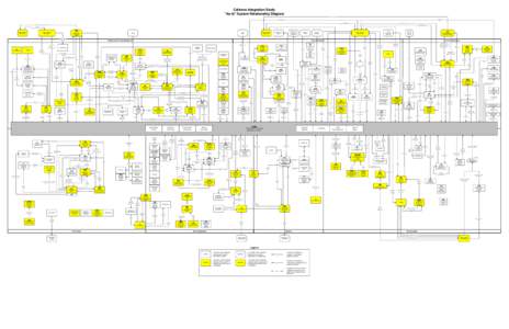 Visio-Caltrans IFMS Integration Study - As Is Financial Systems v4.vsd