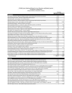 FY2010 LHHS Cuts Table[removed]xlsx