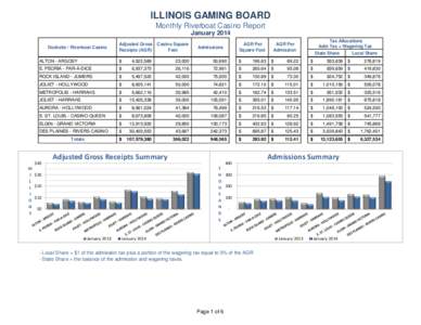 ILLINOIS GAMING BOARD Monthly Riverboat Casino Report January 2014 Docksite / Riverboat Casino  Adjusted Gross Casino Square