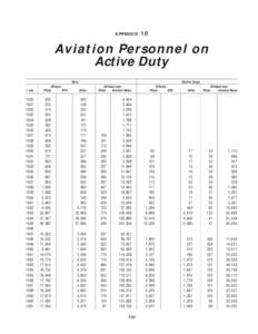 UNITED STATES NAVAL AVIATION 1910–1995  APPENDIX 593