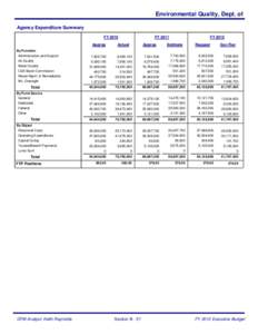 Environmental Quality, Dept. of Agency Expenditure Summary FY 2010 By Function Administration and Support