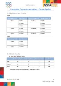 Qualification System  European Canoe Association - Canoe Sprint A. Disciplines and Events Kayak Men’s Categories (3)