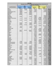 Local Government Grant Allocations[removed]xls