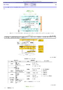 http://www.mhlw.go.jp/bunya/shougaihoken/jiritsushienhou02/4.html   