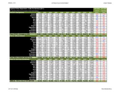 ANNUAL | 2011  CYPRESS POLICE DEPARTMENT CRIME TRENDS