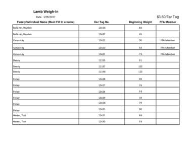 Lamb Weigh-In $3.50/Ear Tag Date: Family/Individual Name (Must Fill In a name)