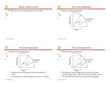 Epstein’s Relativity Myth  • Why can’t you travel faster than the speed of light?