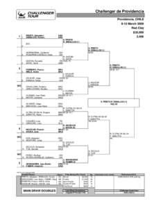 Challenger de Providencia / Tennis tournaments in Chile / Challenger de Providencia – Doubles / Cachantún Cup