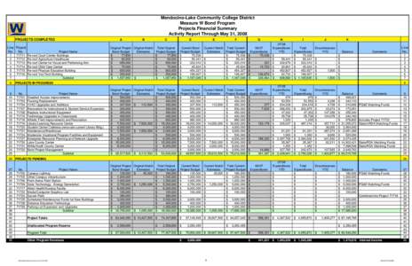 Mendocino-Lake Community College District Measure W Bond Program Projects Financial Summary Activity Report Through May 31, 2008 PROJECTS COMPLETED Line Project