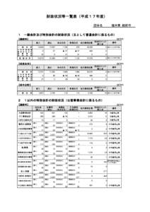 財政状況等一覧表（平成１７年度） 団体名 福井県 越前市  １　一般会計及び特別会計の財政状況（主として普通会計に係るもの）