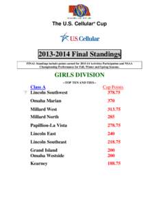 The U.S. Cellular® Cup[removed]Final Standings FINAL Standings include points earned for[removed]Activities Participation and NSAA Championship Performance for Fall, Winter and Spring Seasons.