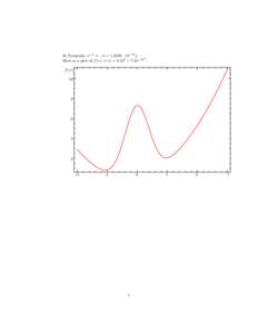 In Sysquake, ej·π = −1 + 1.2246 · 10−16 j. 2 Here is a plot of f (x) = (x + 0.3)2 + 7.2e−3x : f (x) 10