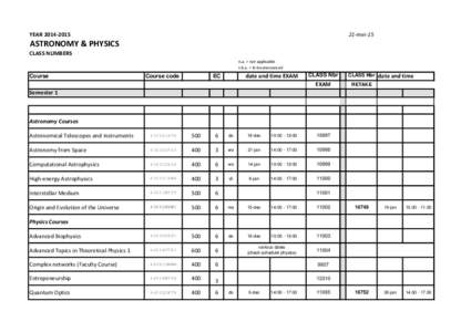 YEARmei-15 ASTRONOMY & PHYSICS CLASS NUMBERS