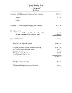 Town of Slaughter Beach Tax Collectors Report Angela TibbittNovember 1, 2014 Beginning Balance per bank statement: Deposits