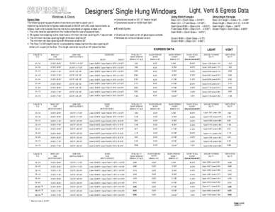 R  Windows & Doors Egress Data The following opening specifications have been provided to assist you in