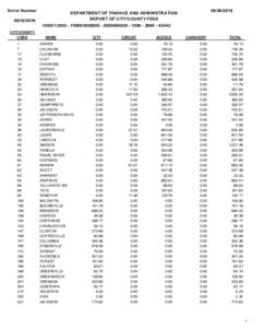 Serial NumberDEPARTMENT OF FINANCE AND ADMINISTRATION REPORT OF CITY/COUNTY FEES