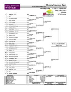 Mercury Insurance Open MAIN DRAW SINGLES San Diego, USA