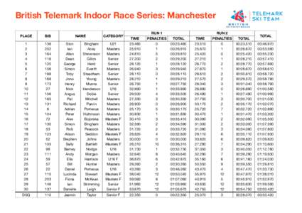 British Telemark Indoor Race Series: Manchester PLACE BIB  NAME