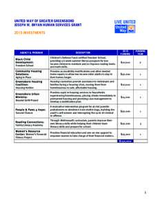 UNITED WAY OF GREATER GREENSBORO JOSEPH M. BRYAN HUMAN SERVICES GRANT 2015 INVESTMENTS DESCRIPTION