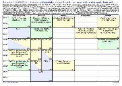 Semestr letniKierunek: matematyka, stopień 2, rok 1, spec. zast. mat. w ekonomii i ﬁnansach Analiza funkcjonalna (PdW na I st) [AF] prof. dr hab. M. Lemańczyk, dr S. Król; Jakościowa teoria rów. różn