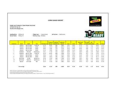 CORN SILAGE REPORT FERME JACK THOMAS ET ANGE-MARIE DELFORGE COTEAU-DU-LAC, Qc. Vaudreuil-Soulanges Zone  Seeding date: