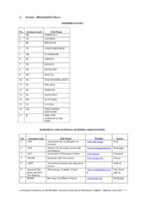 1.  ANNEX – RESPONDENT DATA MEMBER STATES  No.