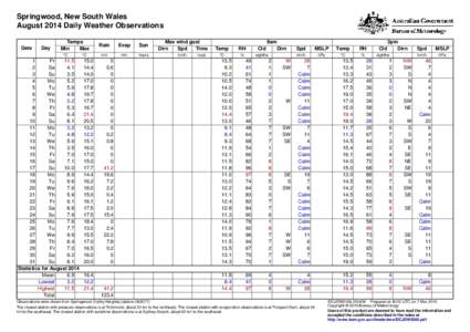 Springwood, New South Wales August 2014 Daily Weather Observations Date Day