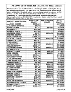 Final Grants for FY2009-2010 approved.xls