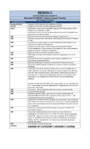 REGION C  SOUTHEASTERN MASSACHUSETTS Estimated CATEGORY 1 (Resort-Casino) Timeline LAST UPDATED: [removed]
