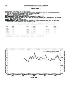 138  GROUND-WATER LEVELS IN NEW HAMPSHIRE CARROLL COUNTY[removed]. Local number, ADW 14, Town of Albany.