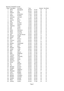 Barossa 1/2 Marathon results Place First Name Surname 1 Steve Moneghetti