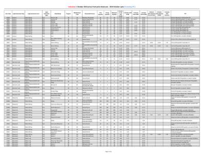 Indicative 1 October 2014 prices from price disclosure[removed]October cycle (Excluding EFC)  Item Code Legal Instrument Drug