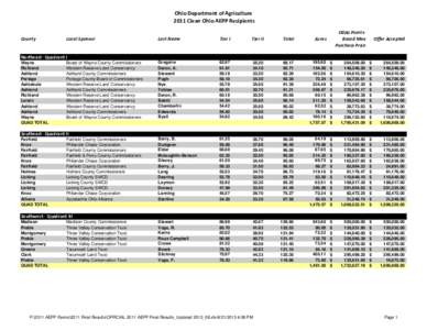 OFFICIAL 2011 AEPP Final Results_Updated 2013_08.xls