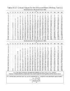 Non-parametric statistics / Mann–Whitney U / Statistical hypothesis testing / Wilcoxon / Size / Sample size determination / Normal distribution / Statistics / Hypothesis testing / Statistical tests