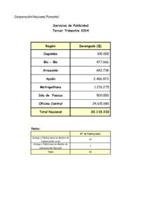 Corporación Nacional Forestal Servicios de Publicidad Tercer Trimestre 2014 Región