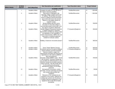 PPBAC Priority  DIVISION PRIORITY  Unit/College/Dept.