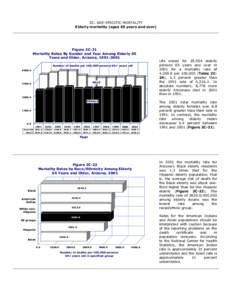 Medicine / Epidemiology / Health / Actuarial science / Death / Mortality rate / International Statistical Classification of Diseases and Related Health Problems / Demography / Statistics / Population