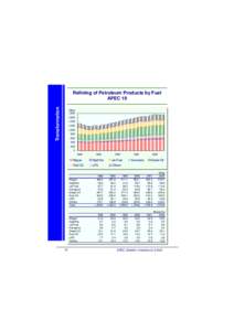 Transformation  –––––––––––––––––––––––––––––––––––––– Refining of Petroleum Products by Fuel APEC 19 ––––––––––––––