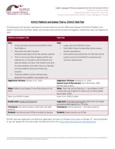 English Language Proficiency Assessment for the 21st Century (ELPA21) Enhanced Assessment Grant Oregon Department of Education, Lead State Council of Chief State School Officers, Project Management Partner  ELPA21 Platfo