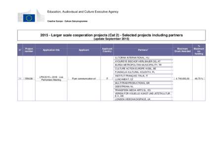 Education, Audiovisual and Culture Executive Agency Creative Europe - Culture Sub-programmeLarger scale cooperation projects (Cat 2) - Selected projects including partners (update September 2015)