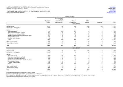 List of tables  AUSTRALIAN BUREAU OF STATISTICS 2011 Census of Population and Housing Kempsey (A) (LGA14350[removed]sq Kms  Find out more: