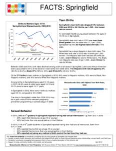 FACTS: Springfield Teen Births Births to Mothers Ages 15-19: Springfield and Massachusetts, [removed]Births per 1,000 women ages 15-19