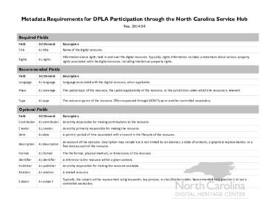 Metadata Requirements for DPLA Participation through the North Carolina Service Hub Rev[removed]Required Fields Field  DC Element