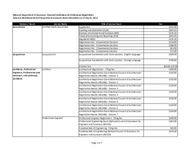 Architect Registration Examination / National Council of Architectural Registration Boards / Fundamentals of Engineering exam / Doctor of Osteopathic Medicine / Regulation and licensure in engineering / National Board of Podiatric Medical Examiners / United States Medical Licensing Examination / Professional requirements for architects / Principles and Practice of Engineering Exam / Education / Engineering education / Medicine