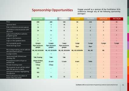 Sponsorship Opportunities  Engage yourself as a sponsor of the EuroPython 2016 conference through any of the following sponsorship packages!